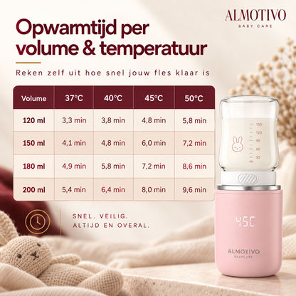 Almotivo Baby Care - Flessenwarmer Onderweg - Flessenverwarmer Baby – Draadloos, Draagbaar, 13.200mAh