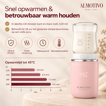 Almotivo Baby Care - Flessenwarmer Onderweg - Flessenverwarmer Baby – Draadloos, Draagbaar, 13.200mAh