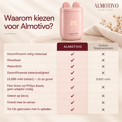 Almotivo Baby Care - Flessenwarmer Onderweg - Flessenverwarmer Baby – Draadloos, Draagbaar, 13.200mAh
